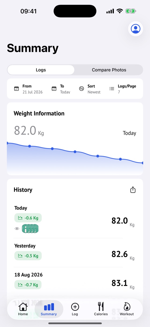 Weighly summary screen with full weight history and filters